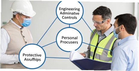 Strategy to Avoid Chemical Contact A diagram showing a multi-layered defense strategy: Engineering, Administrative, PPE.