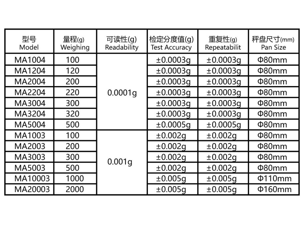 MA Fully automatic calibration analytical balance