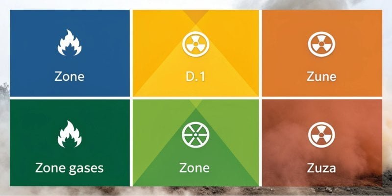 Hazardous Area Zones An infographic illustrating the differences between Zone 0, 1, and 2
