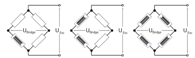 What is the difference between a quarter-bridge, half-bridge, and full-bridge?