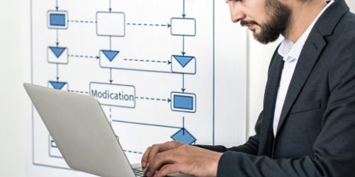 Weighing Scale Software Customization Process A flowchart showing the workflow customization process for weighing scale software