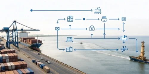 A flowchart showing data flowing from scales into ERP and inventory management systems.