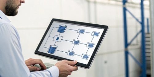 Building Custom Solutions with Smart PC Scales A flowchart showing a custom solution with a smart PC scale connected to a database and ERP