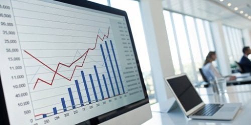A financial chart showing a rising trend in profit margins and return on investment.