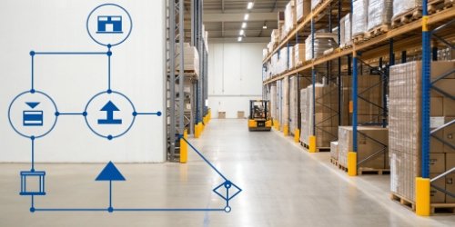 A diagram showing how bad weight data flows into WMS and ERP systems, causing chaos.