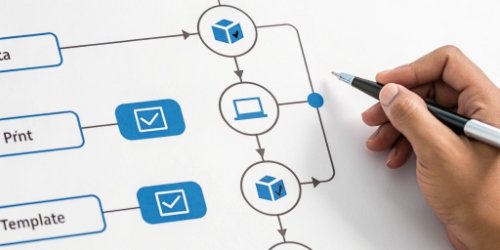 Label Printing Workflow A flowchart showing the four steps of the label printing process