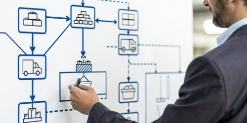 A flowchart showing data from a scale flowing into a WMS/ERP and then influencing supply chain decisions