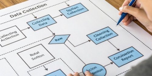 A flowchart showing the steps from data collection to analysis and action