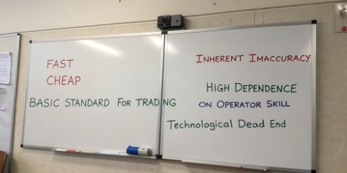 A simple pros and cons list on a whiteboard
