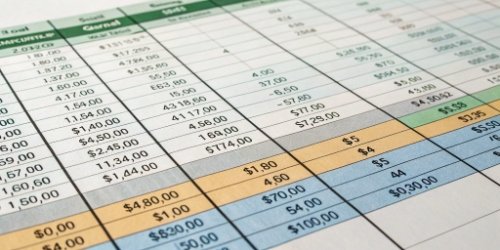 How Do You Create a Product Sales Gross Profit Analysis Table for a Slaughterhouse?