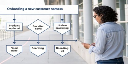 A flowchart showing a clear, step-by-step process for onboarding a new customer, including a step for product name mapping.