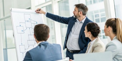 Structured System Implementation Plan A project manager pointing at a flowchart on a whiteboard during a meeting