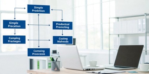 Choosing Your Costing Method A decision tree guiding the choice between the two costing methods