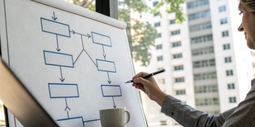 Choosing the Right By-Product Accounting Method A decision tree helping a user choose the right by-product accounting method based on different business factors.